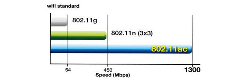 wifi-standard