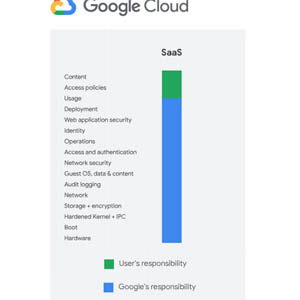 G-Suite Shared Responsibility