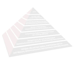 pyramid business continuity