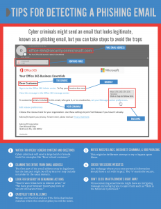 infographic: anatomy of a phishing email