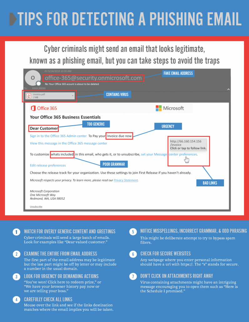 Infographic Tips For Detecting A Phishing Email Bryley Systems Inc 