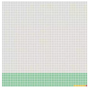 Visualizing AI use